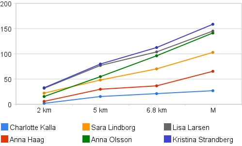 davos_svenskor.png