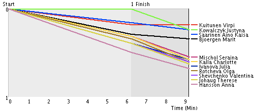 grafer-prolog-damer.png