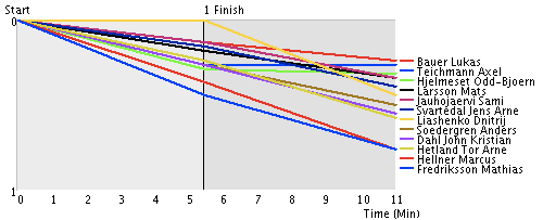 grafer-prolog-herrar.png
