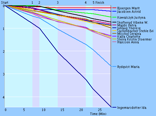 kuusamo_women.png
