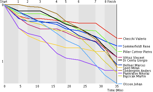 mens_15k_canmore.png