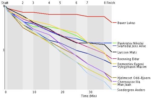 tour5_herr_graf.gif