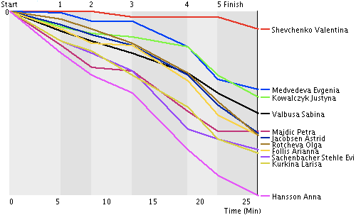 womens_10k_canmore.png